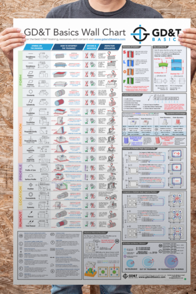 GD&T Basics Wall Poster