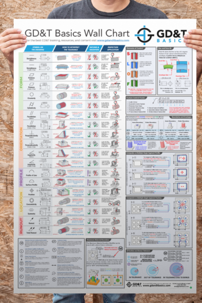 The Ultimate GD&T Basics Poster