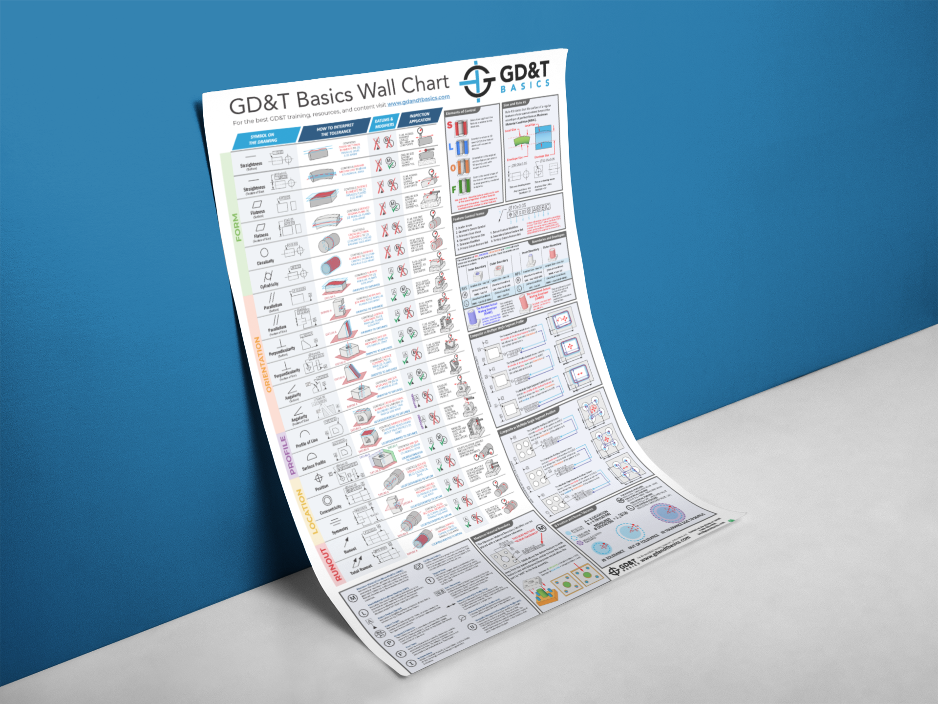 The Ultimate GD&T Basics Poster - Heavy Duty