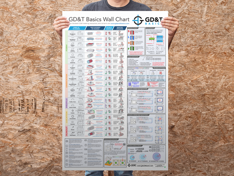 Advanced Gd GD&T Basics