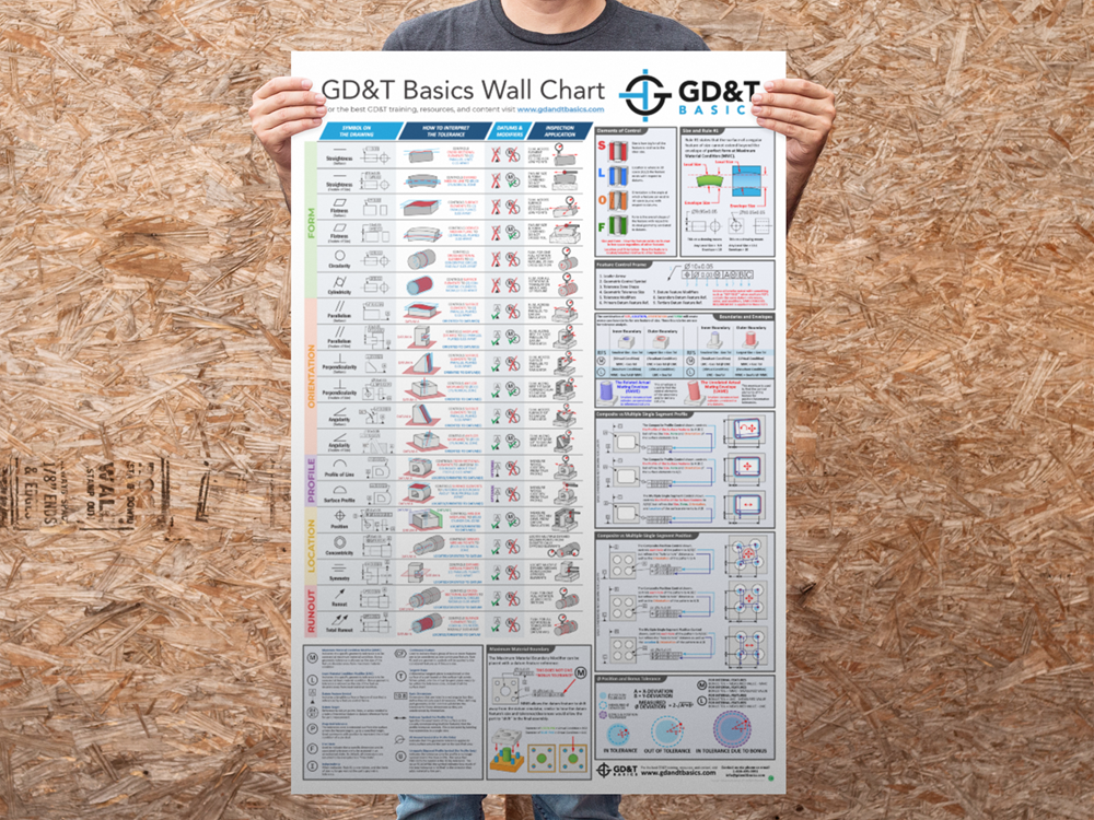 Person holding a GD&T Basics Wall Chart against a wooden background